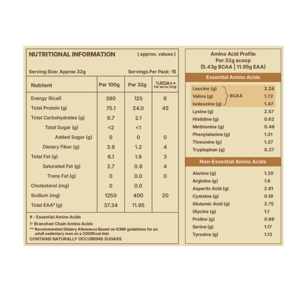 Salted Caramel Fermented Yeast Protein Powder | 24g Protein/Serving | Gut Friendly | PDCAAS 1.0 | All 9 Essential Amino Acids | 5.43g BCAA | Dairy Free | No Added Sugar | 480g RightKind