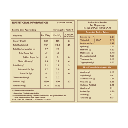 Salted Caramel Fermented Yeast Protein Powder | 24g Protein/Serving | Gut Friendly | PDCAAS 1.0 | All 9 Essential Amino Acids | 5.43g BCAA | Dairy Free | No Added Sugar | 480g RightKind