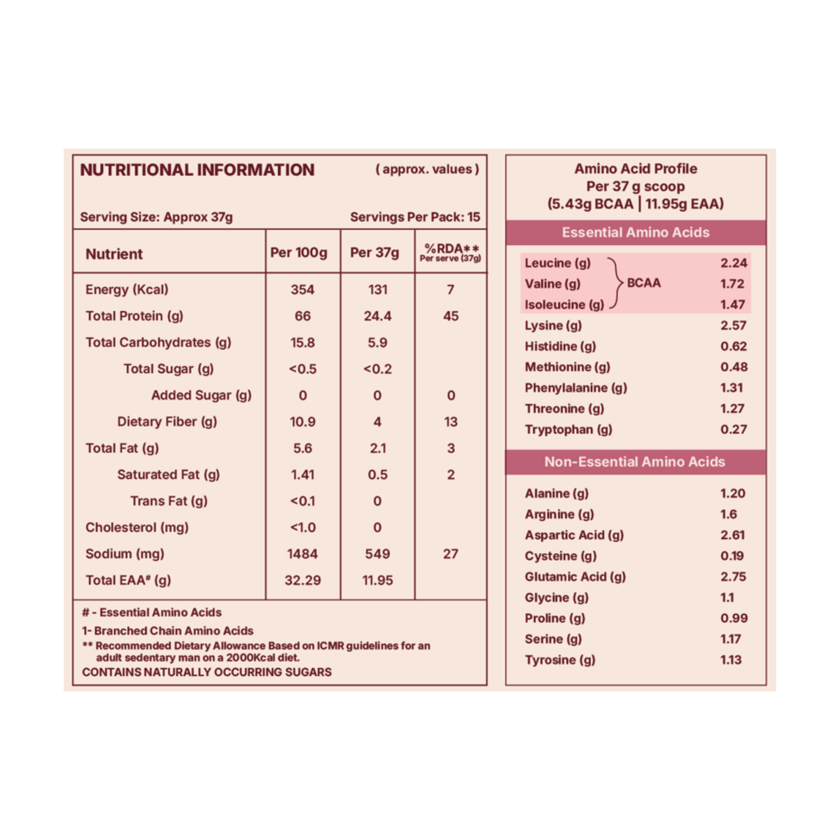 Coastal Kokum Fermented Yeast Protein Powder | 24g Protein/Serving | Gut Friendly | PDCAAS 1.0 | All 9 Essential Amino Acids | 5.43g BCAA | Dairy Free | No Added Sugar | Kokum Contains Antioxidants | 555g RightKind