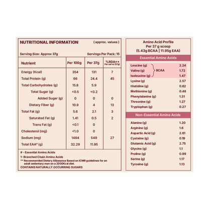 Coastal Kokum Fermented Yeast Protein Powder | 24g Protein/Serving | Gut Friendly | PDCAAS 1.0 | All 9 Essential Amino Acids | 5.43g BCAA | Dairy Free | No Added Sugar | Kokum Contains Antioxidants | 555g RightKind