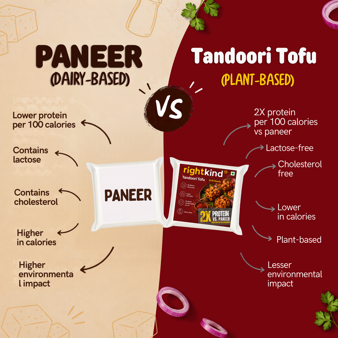 Tandoori Tofu RightKind