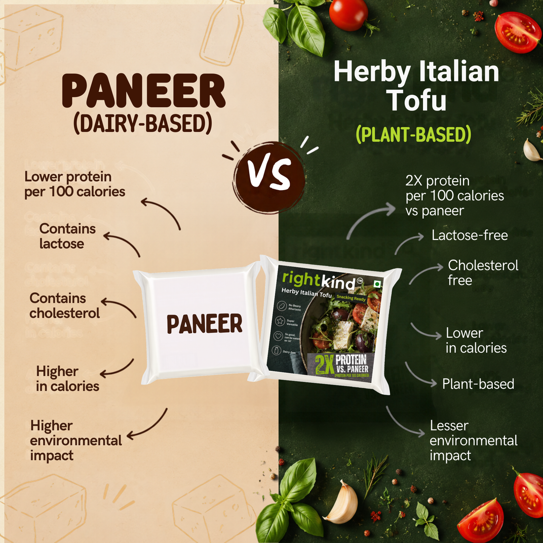 Herby Italian Tofu RightKind
