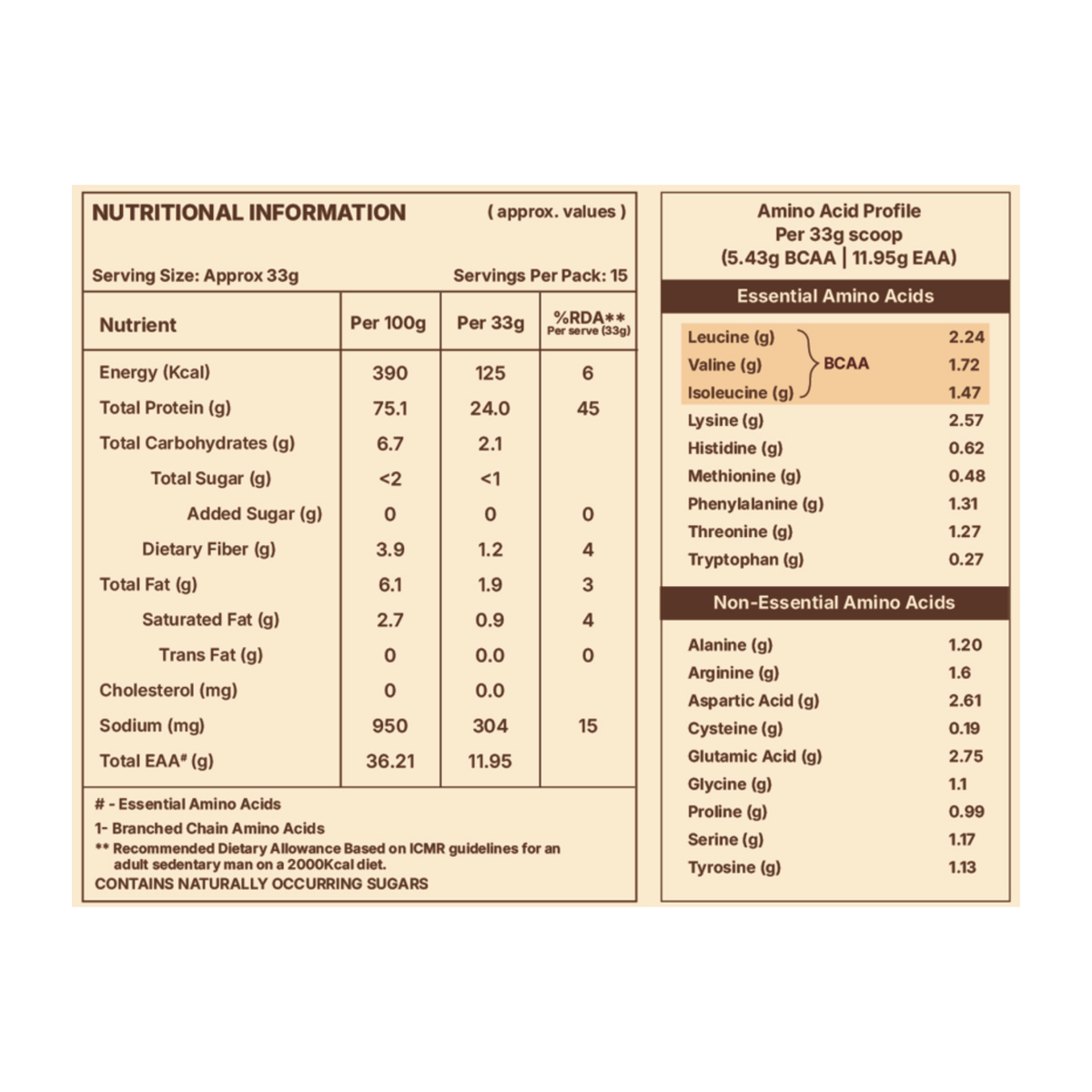 Toffee Frappé Fermented Yeast Protein Powder | 24g Protein/Serving | Gut Friendly | PDCAAS 1.0 | All 9 Essential Amino Acids | 5.43g BCAA | Dairy Free | No Added Sugar | 495g RightKind